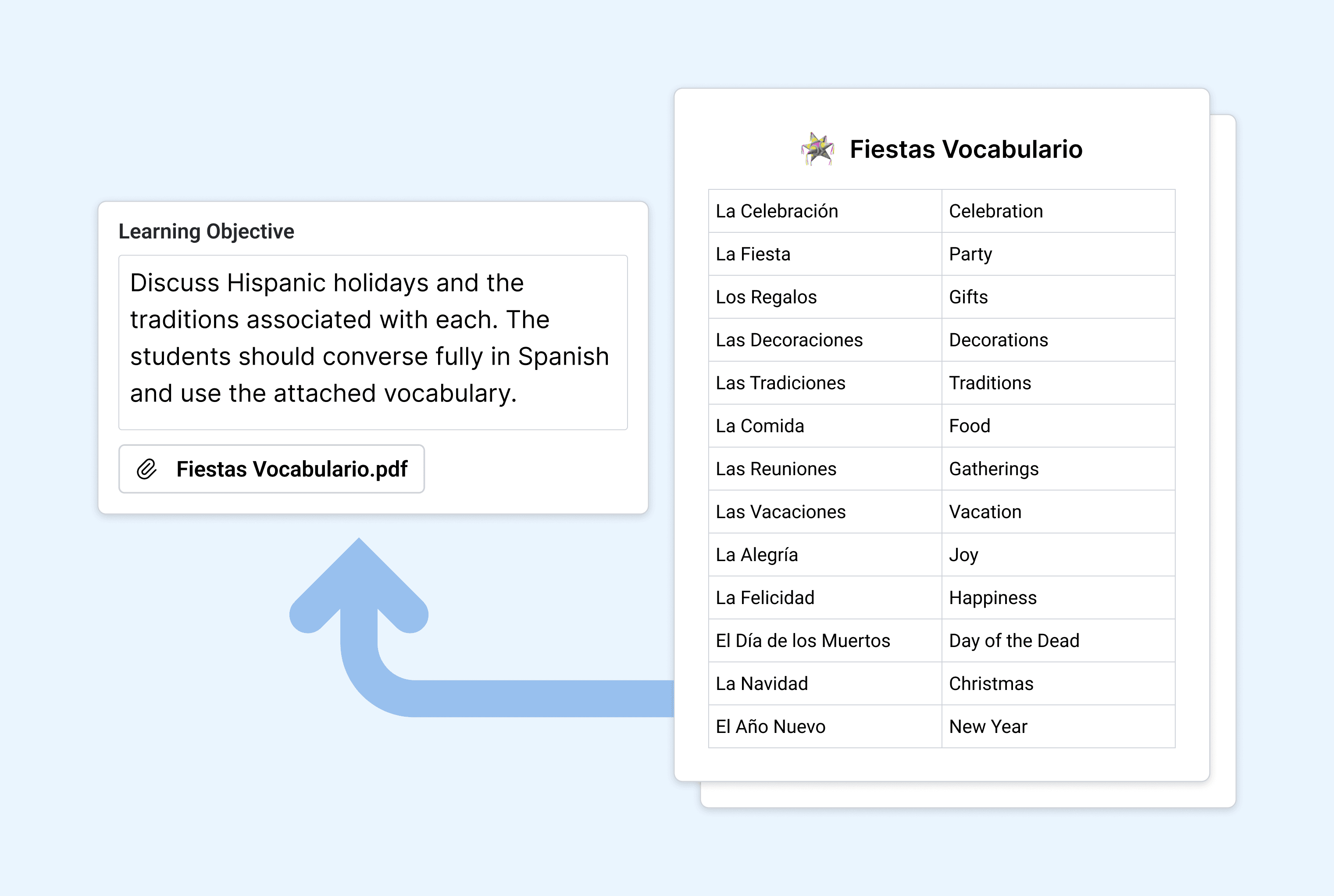 Learning objective with upload of Spanish vocabulary on the topic of holidays and celebrations