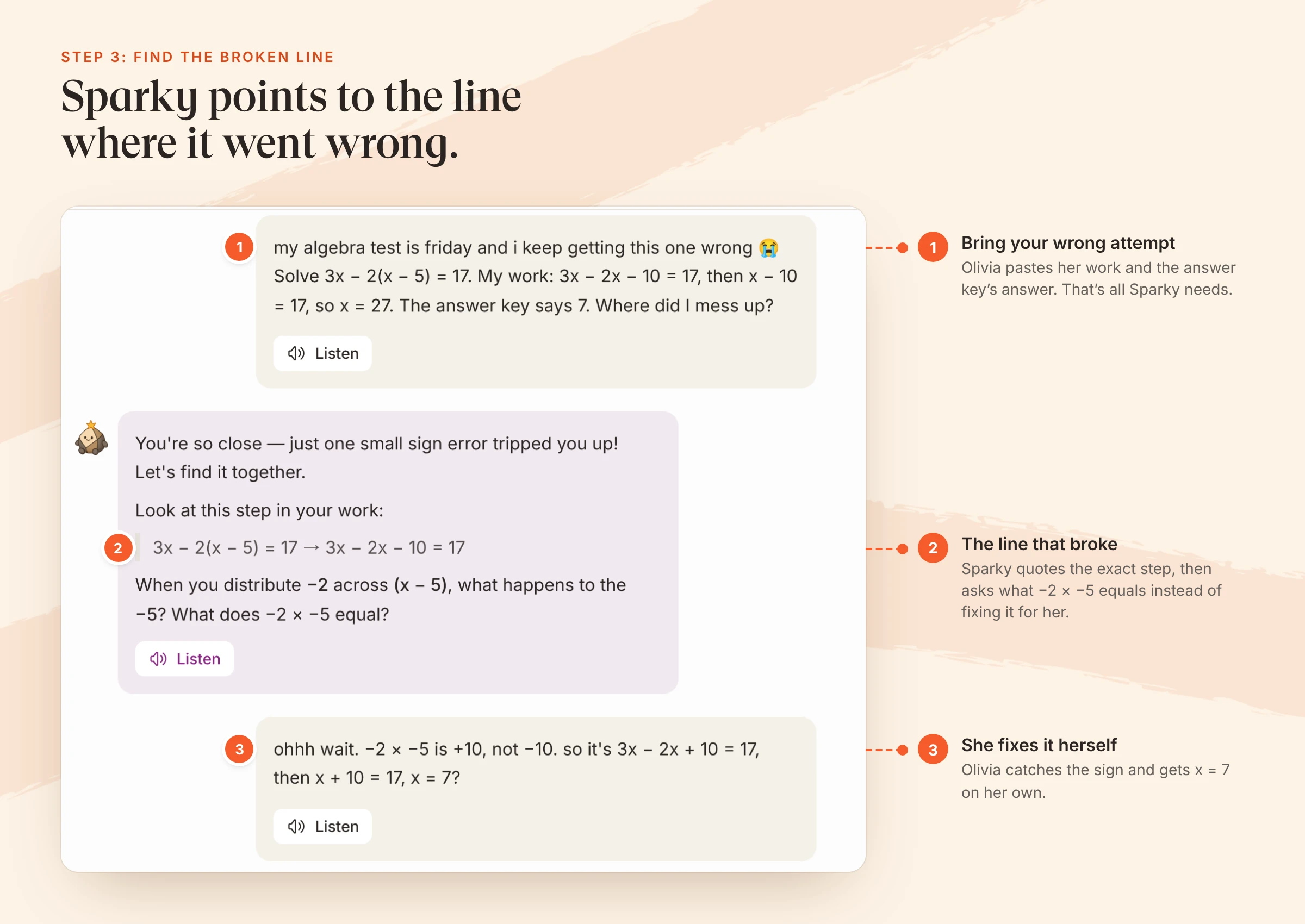 Annotated Flint chat on a cream background, titled "Sparky points to the line where it went wrong." The student writes: my algebra test is friday and i keep getting this one wrong. Solve 3x − 2(x − 5) = 17. My work: 3x − 2x − 10 = 17, then x − 10 = 17, so x = 27. The answer key says 7. Where did I mess up? Sparky replies that one small sign error tripped her up, quotes the step 3x − 2(x − 5) = 17 → 3x − 2x − 10 = 17, and asks what happens to the −5 when you distribute −2, and what −2 × −5 equals. The student answers that −2 × −5 is +10, so x + 10 = 17 and x = 7. Notes beside the chat: bring your wrong attempt; Sparky quotes the exact step and asks a question instead of fixing it; she fixes it herself.
