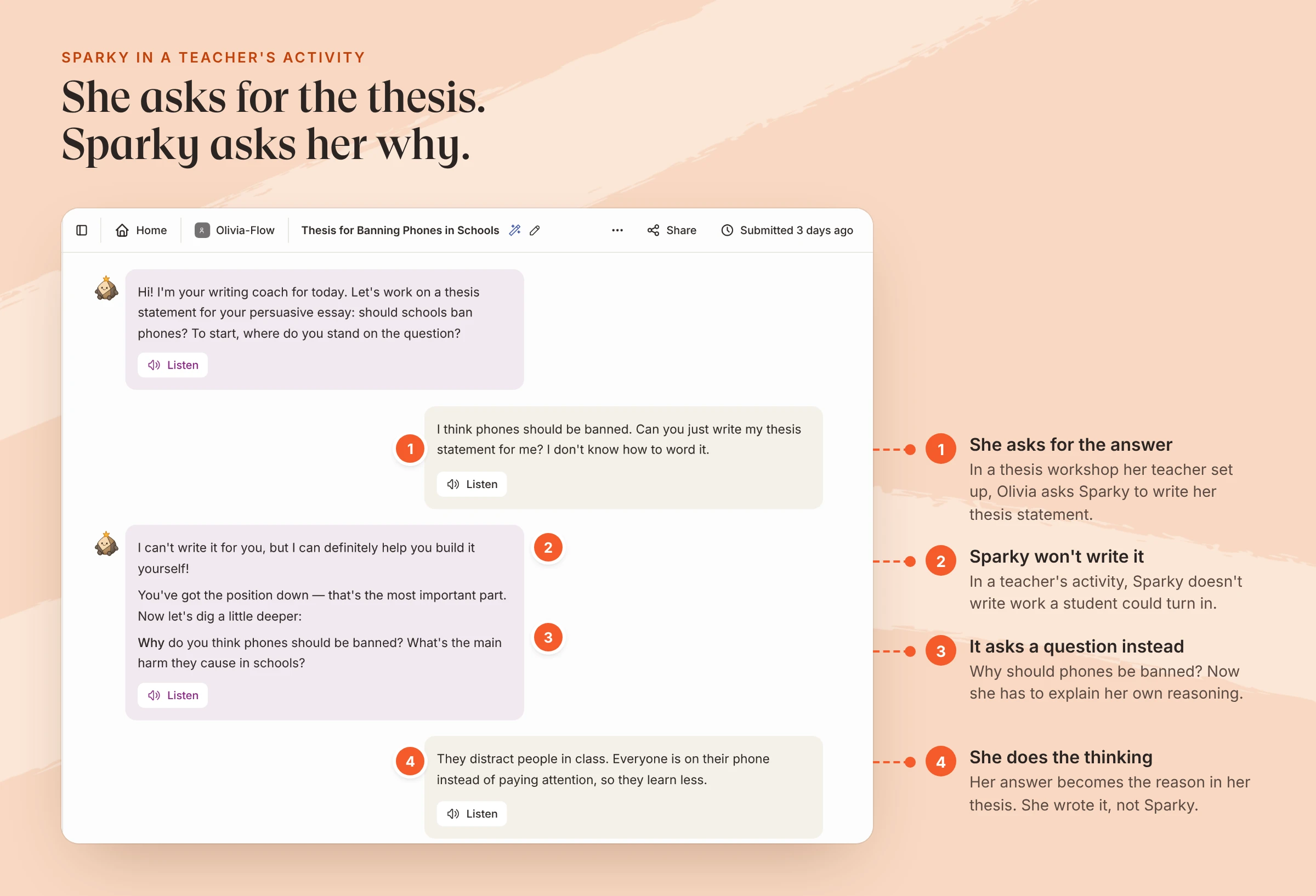 A Flint chat in a teacher's thesis workshop with four numbered pointers: the student asks Sparky to write her thesis, Sparky says it can't write it for her, Sparky asks why phones should be banned, and the student explains her reason